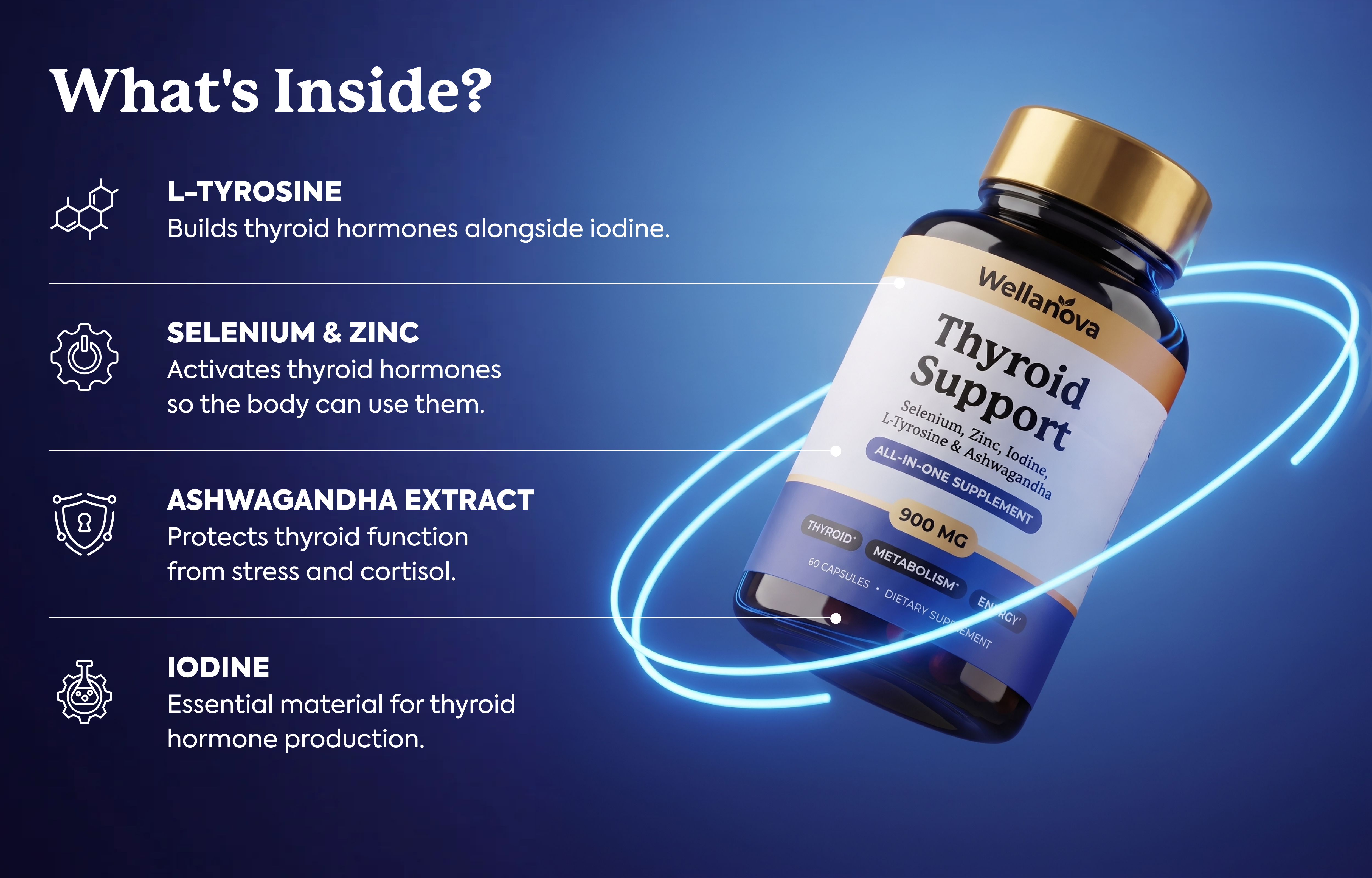 Thyroid Support